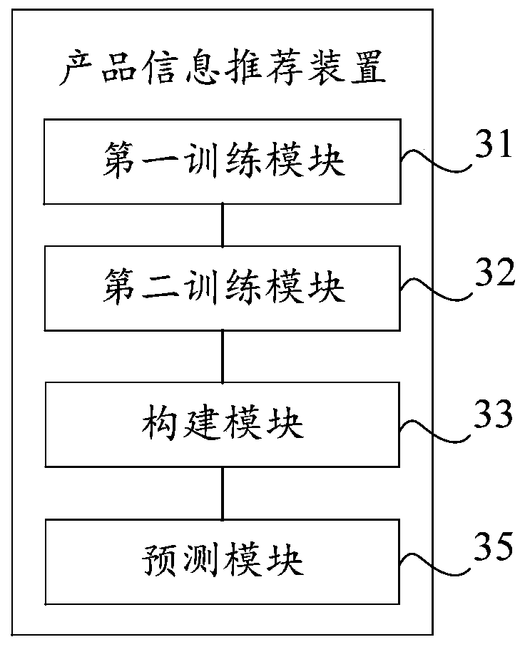 Product information recommendation method and device, storage medium and computer device