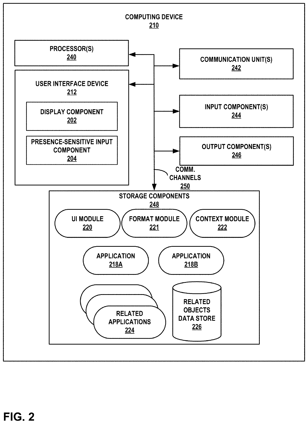 Format-specific data object passing between applications