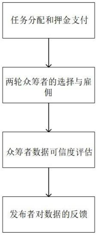 A Hybrid Incentive Method for Group Crowdfunding of Indoor Location Information