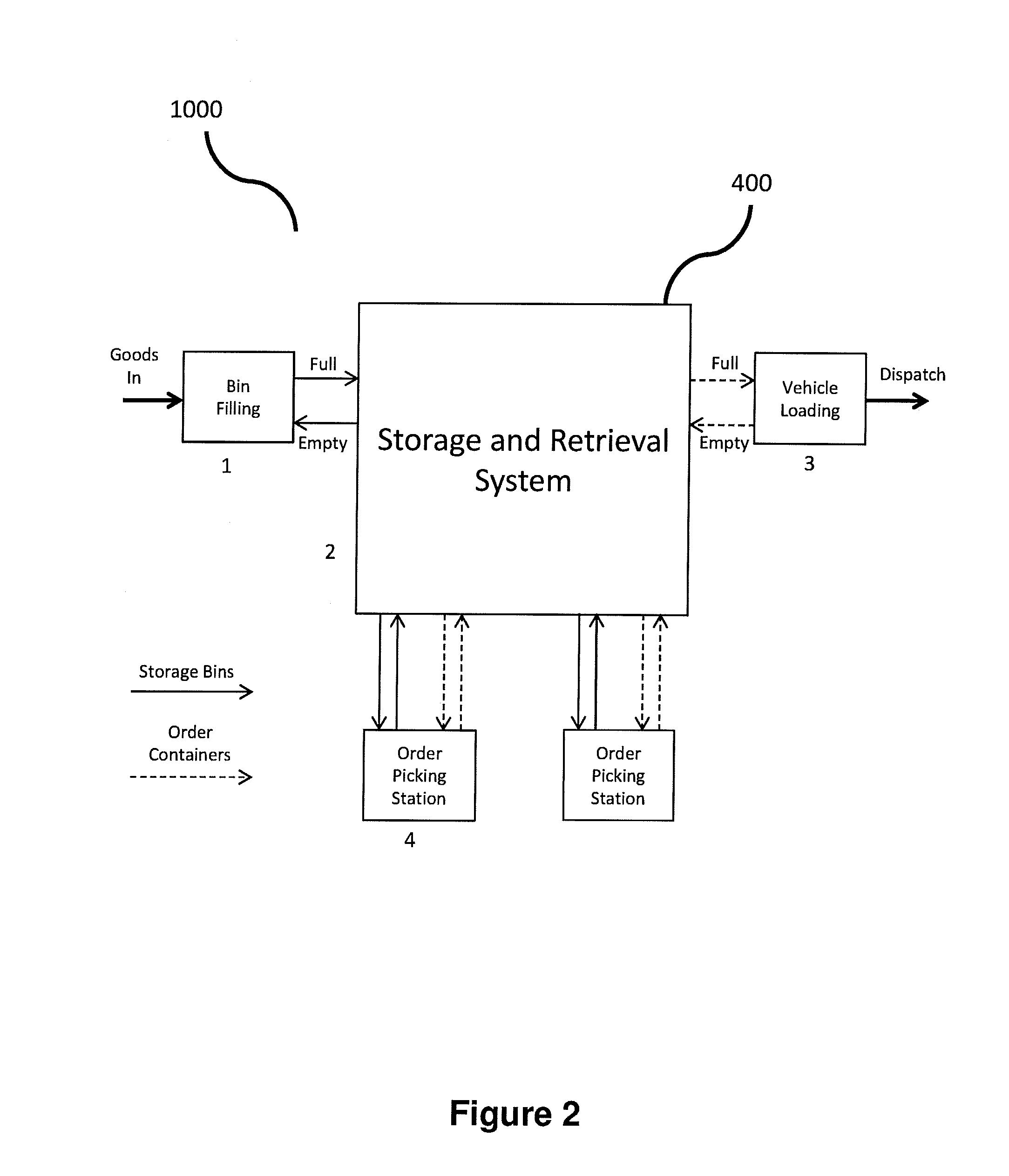 Systems and methods for order processing