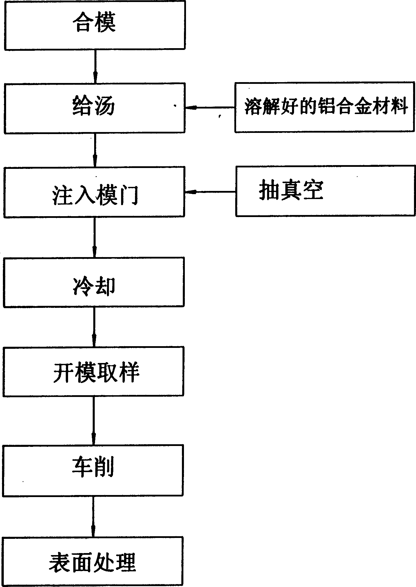 Production method of pressing casting fishing gear