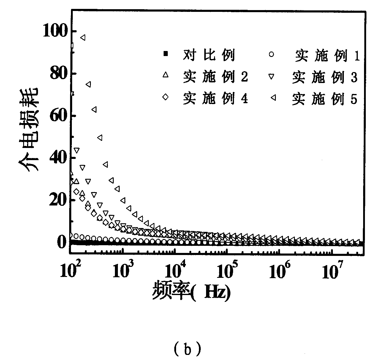 High dielectric composite material for filling organic metal modified carbon tube and preparation method thereof