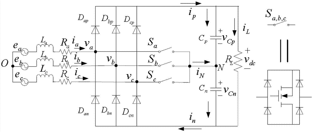 Double closed loop control method of Vienna rectifier