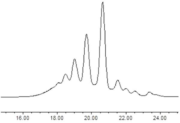 Method for preparing light stabilizer 2020 by skeleton method