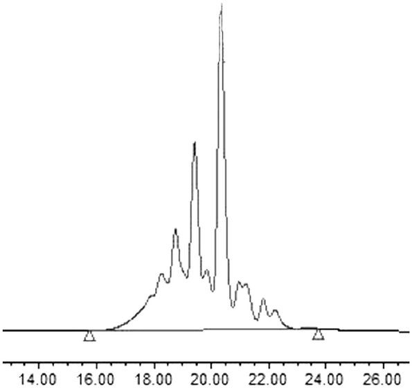 Method for preparing light stabilizer 2020 by skeleton method