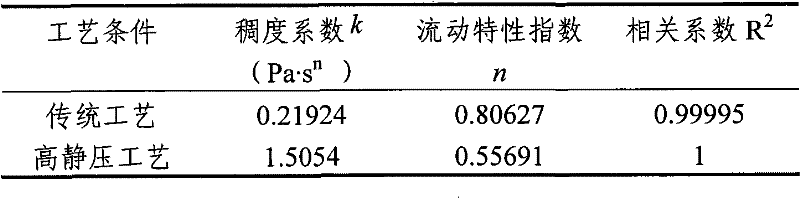 Method for preparing pectin by high static pressure technology