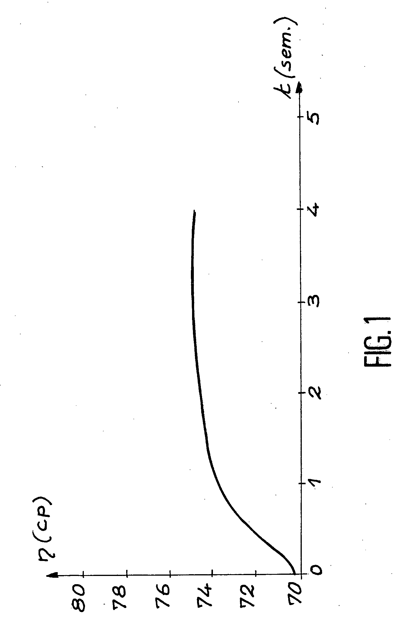 Method of preparing a stable lead zircon-titanate sol and method for preparing films based on same