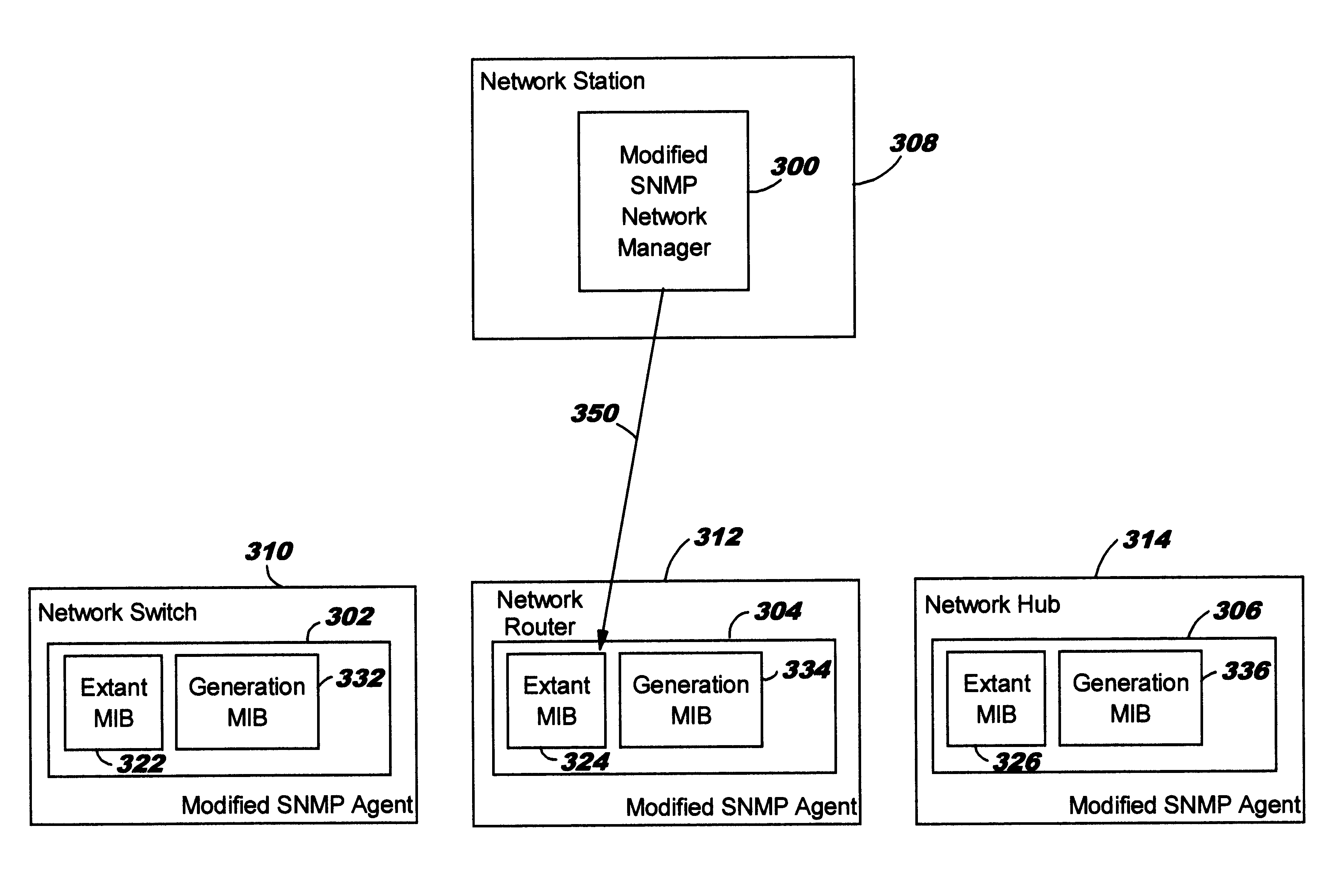 System and method for generating unsupported network information indicators