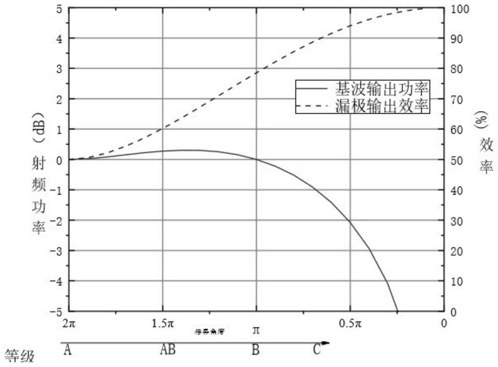 Doherty amplifier based on Legendre impedance converter