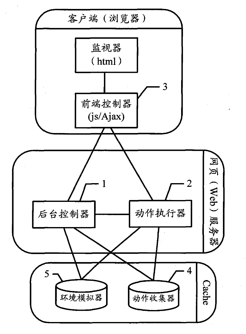 Method and system for realizing network game