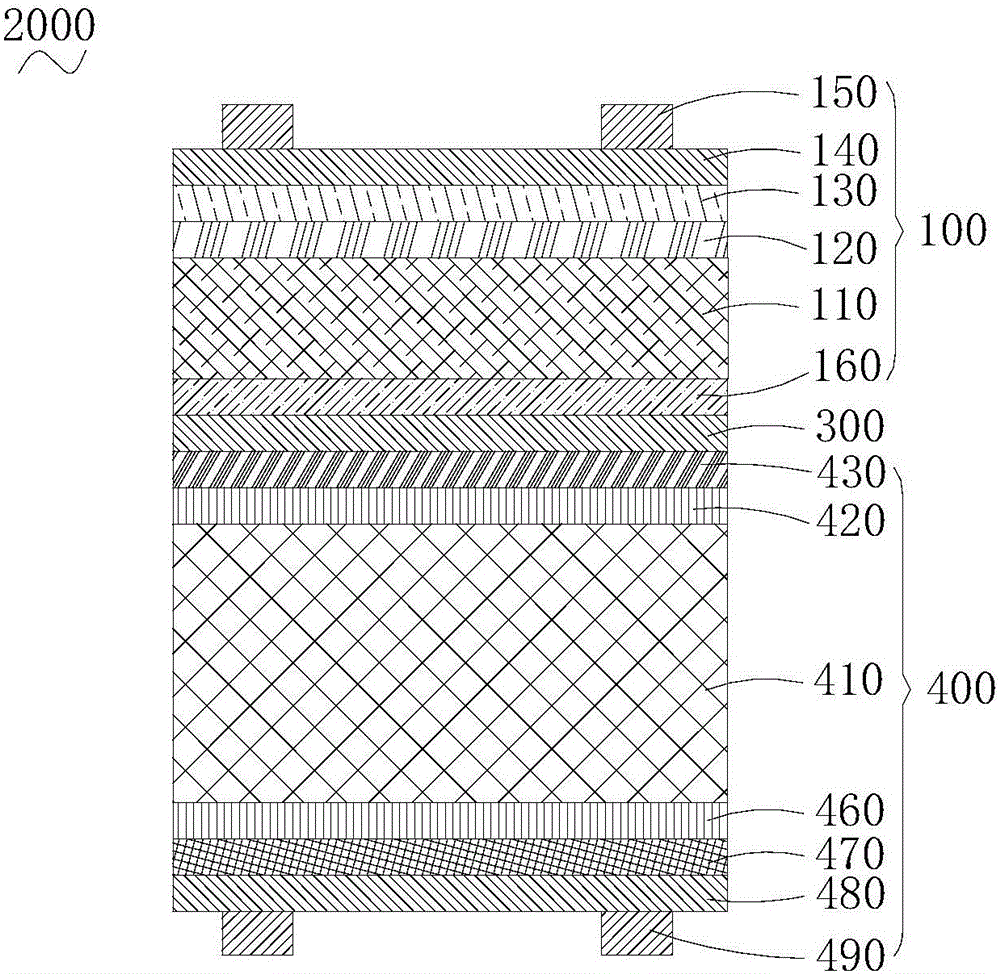 Tandem solar cell and manufacturing method thereof