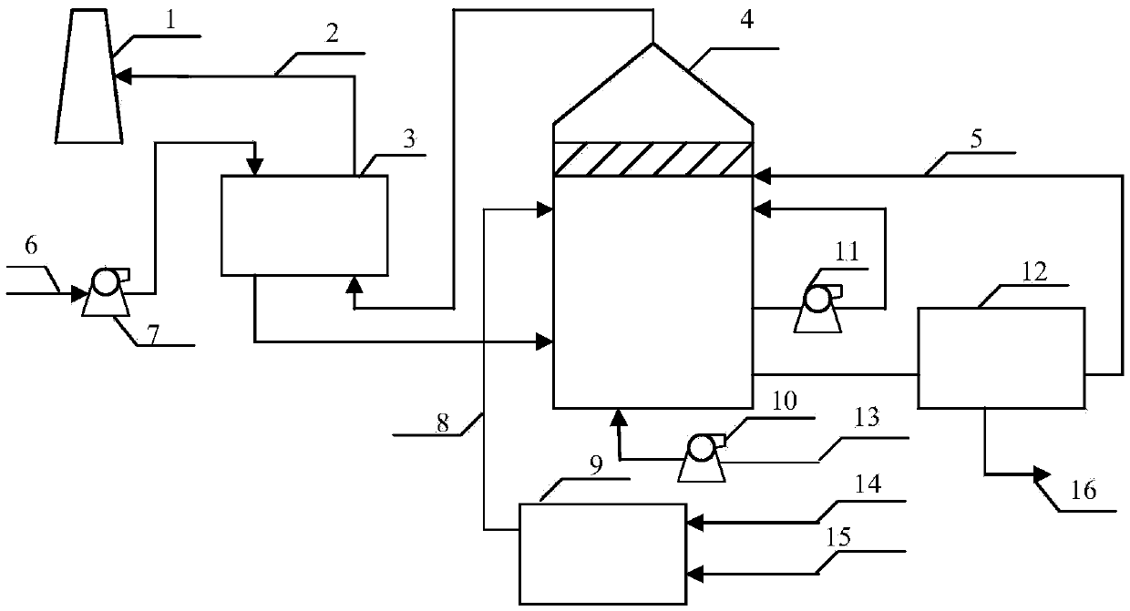 Analytical method of desulfurization efficiency influence factors in flue gas desulphurization system
