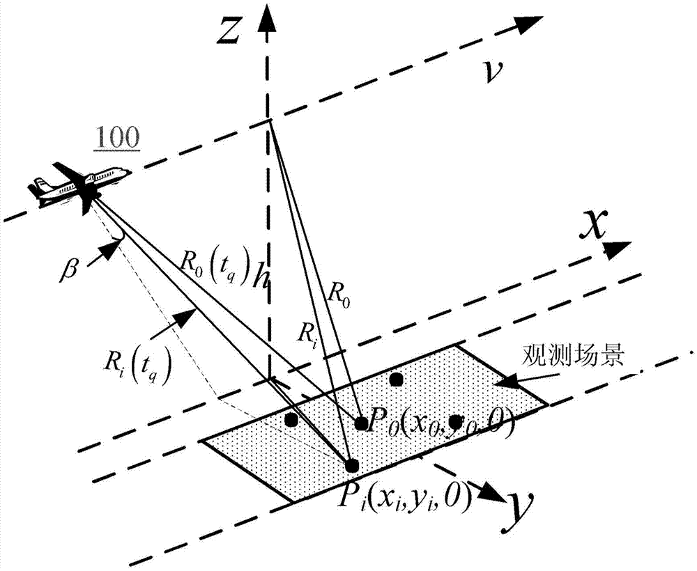 Sparse stepped-frequency SAR imaging method under spatial-frequency-domain two-dimensional condition
