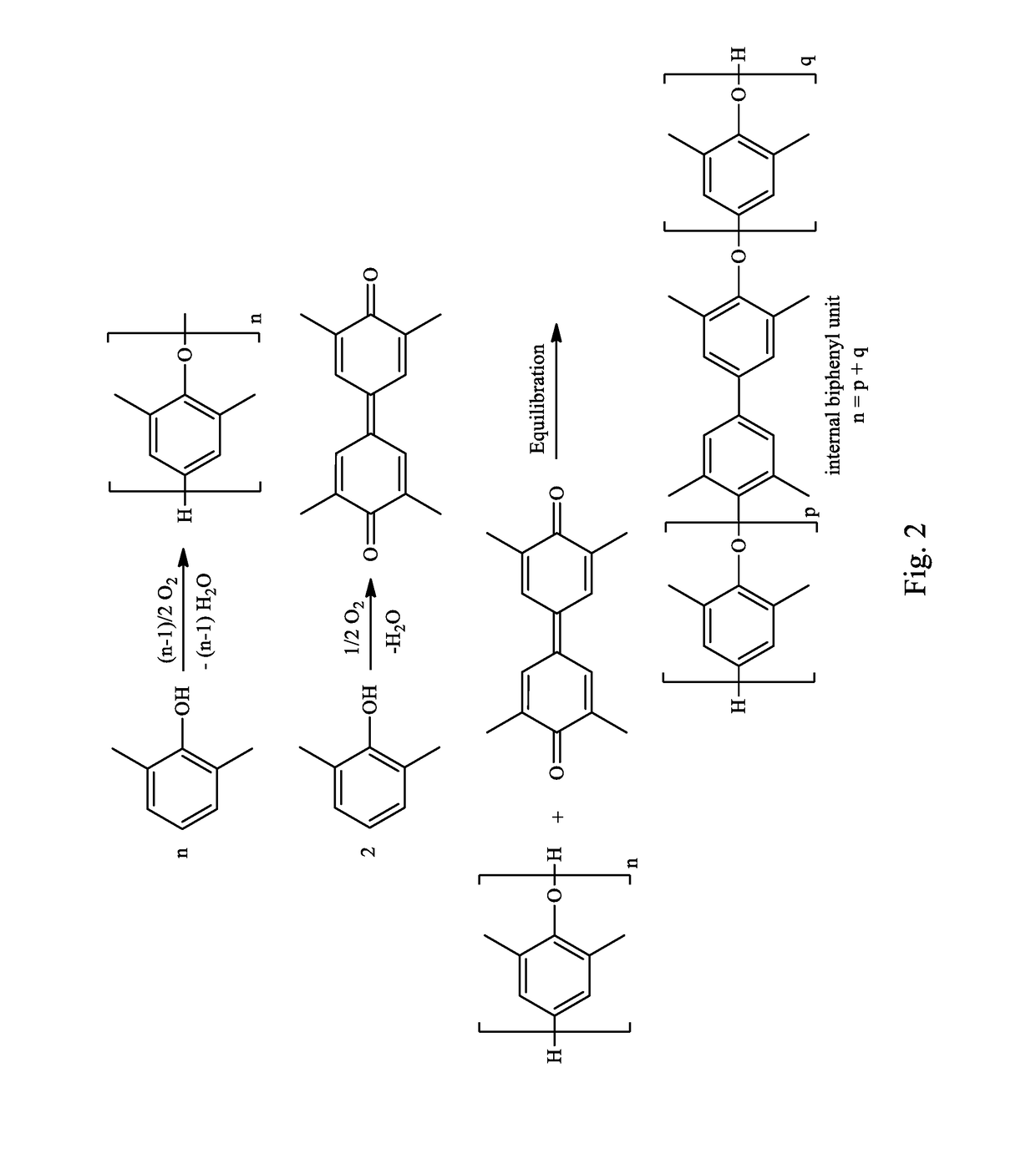Method for poly(phenylene ether) manufacture and associated poly(phenylene ether)