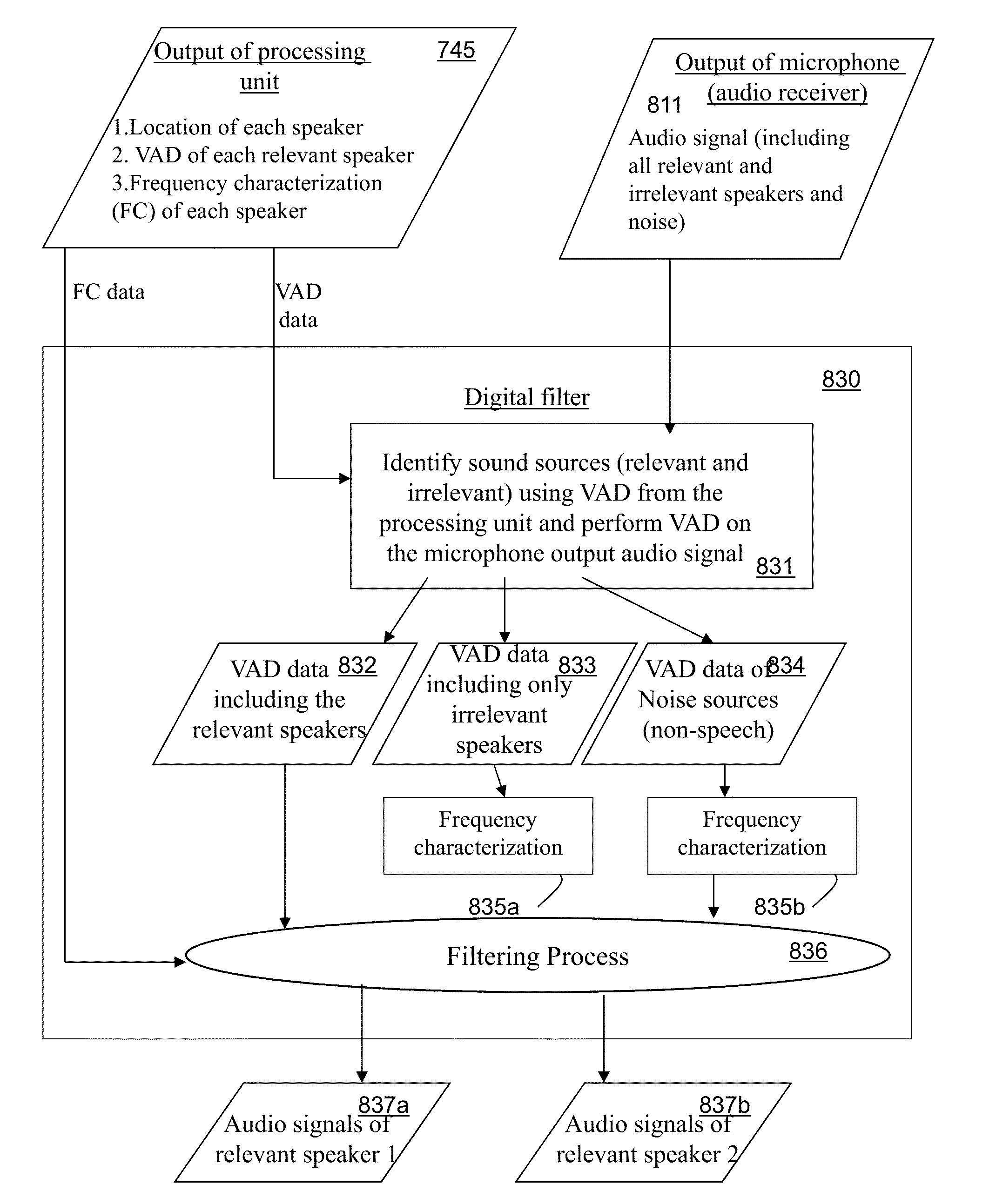 Sound sources separation and monitoring using directional coherent electromagnetic waves