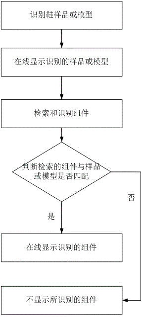 Shoe online customization method and system as well as terminal device