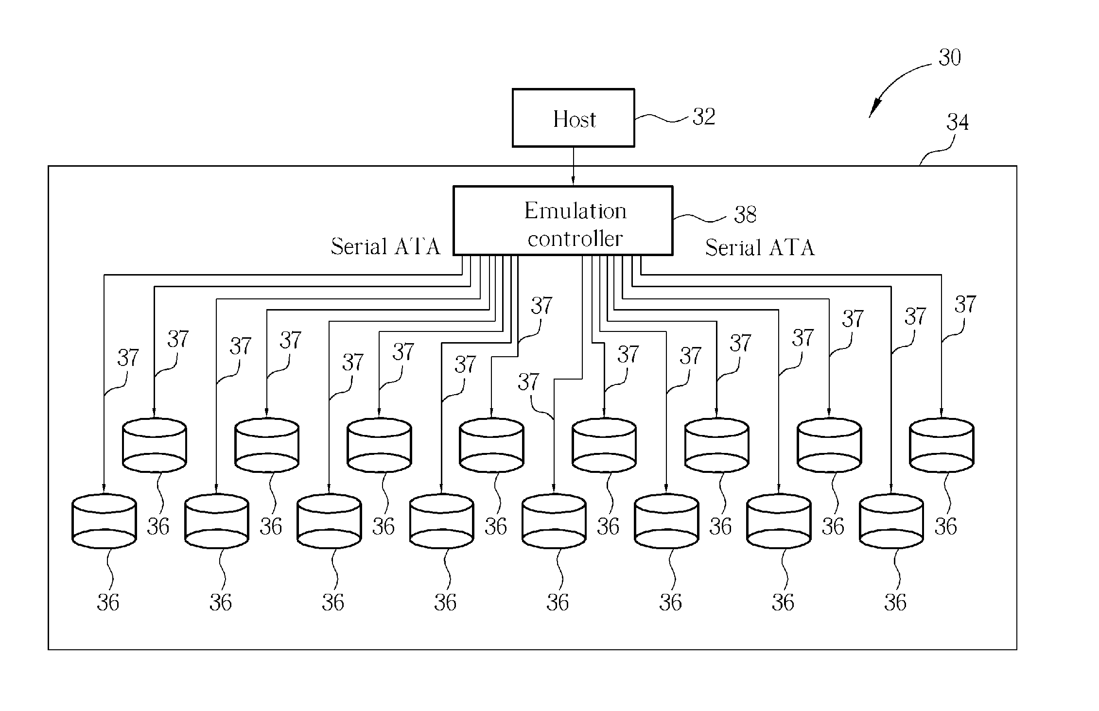 JBOD subsystem and external emulation controller thereof