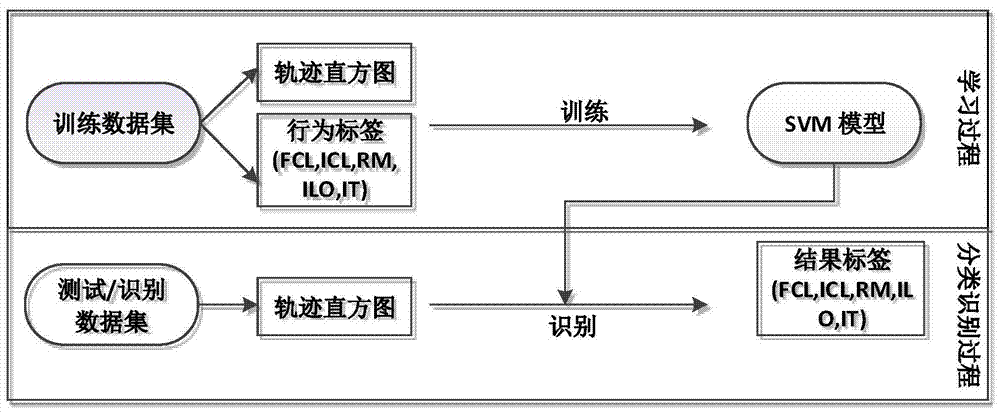 An Intelligent Traffic Surveillance Camera for Recognizing Illegal Movement Patterns of Vehicles