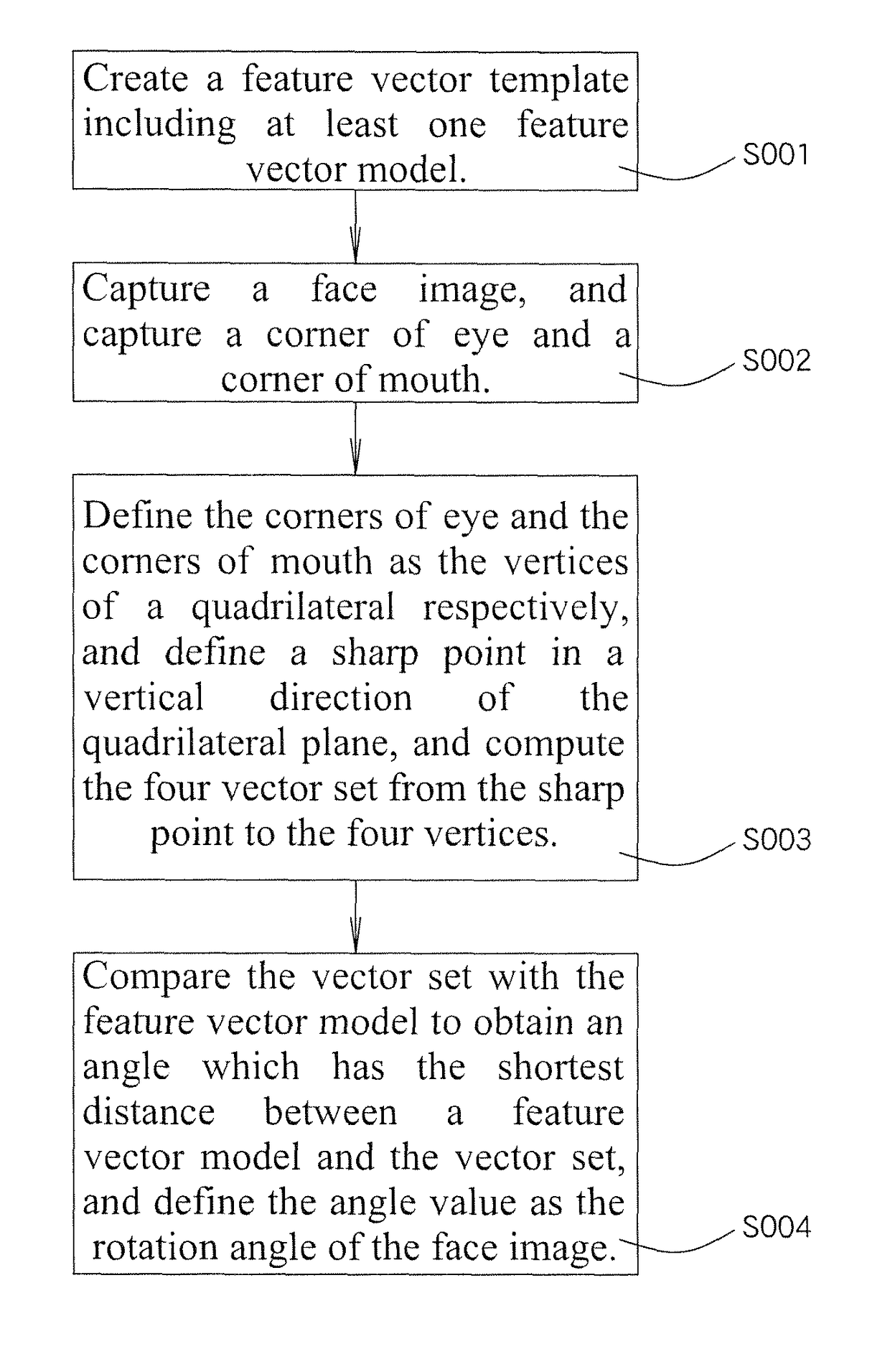 Method for estimating a 3D vector angle from a 2D face image, method for creating face replacement database, and method for replacing face image