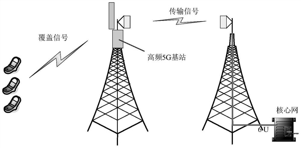 A kind of high frequency 5g base station and high frequency 5g base station signal processing method