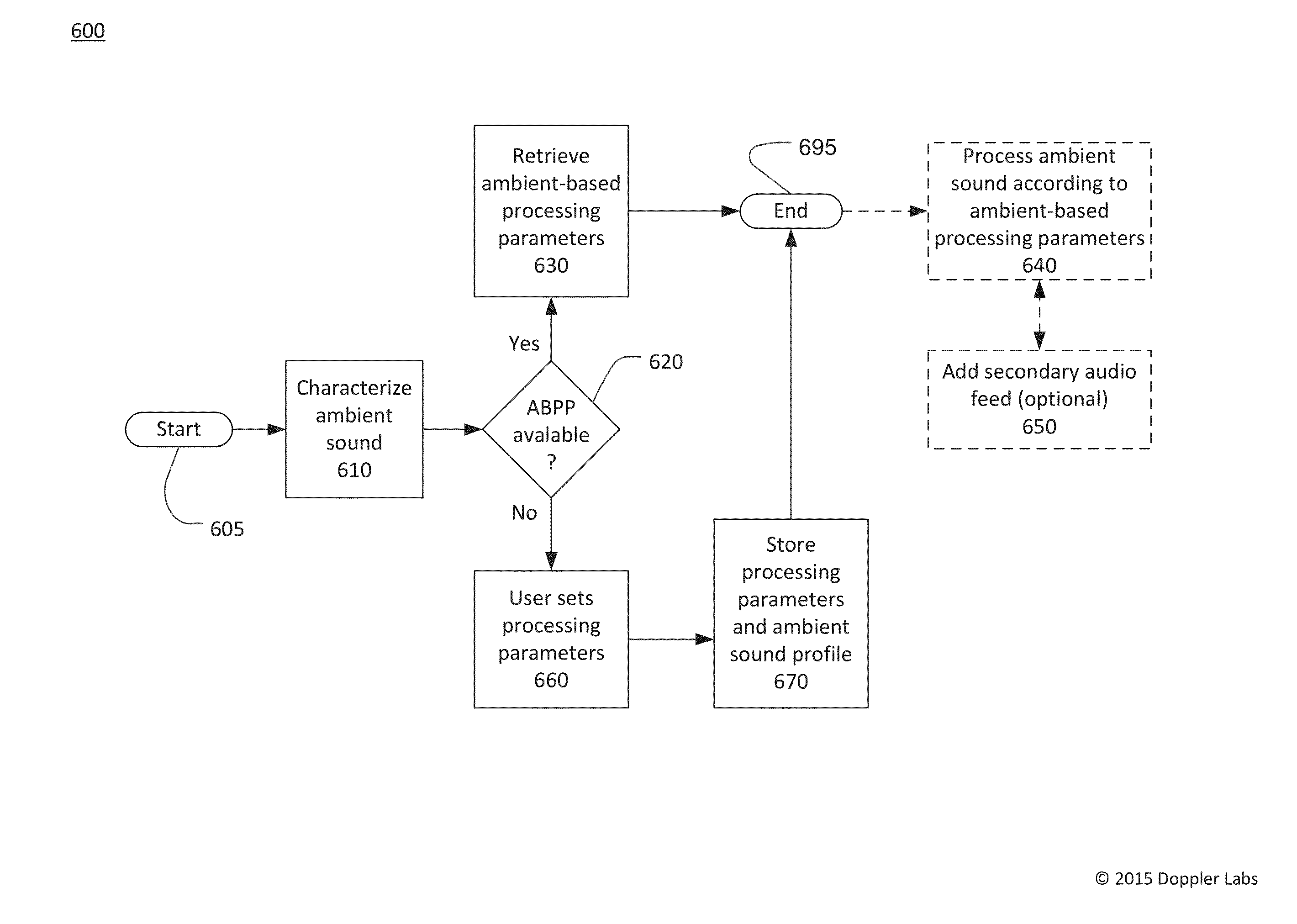 Active acoustic filter with location-based filter characteristics