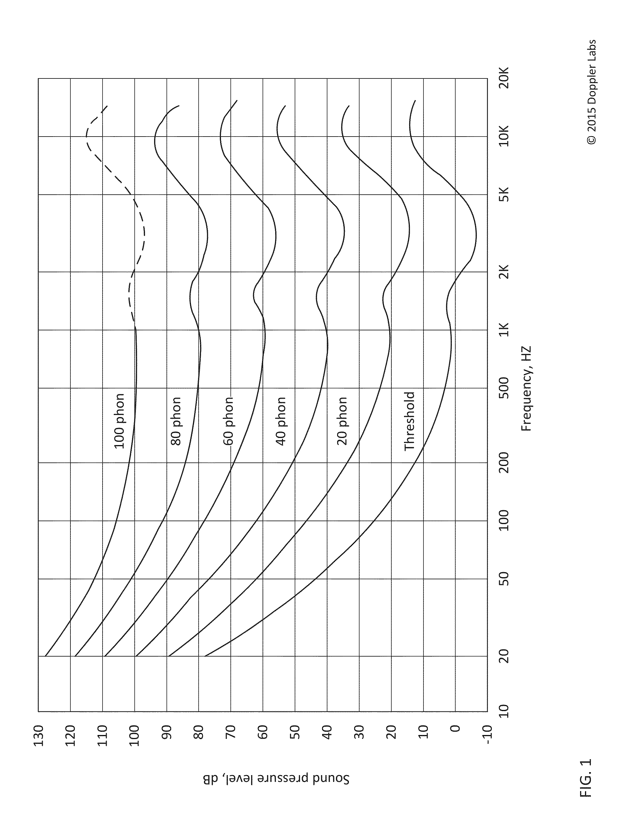 Active acoustic filter with location-based filter characteristics