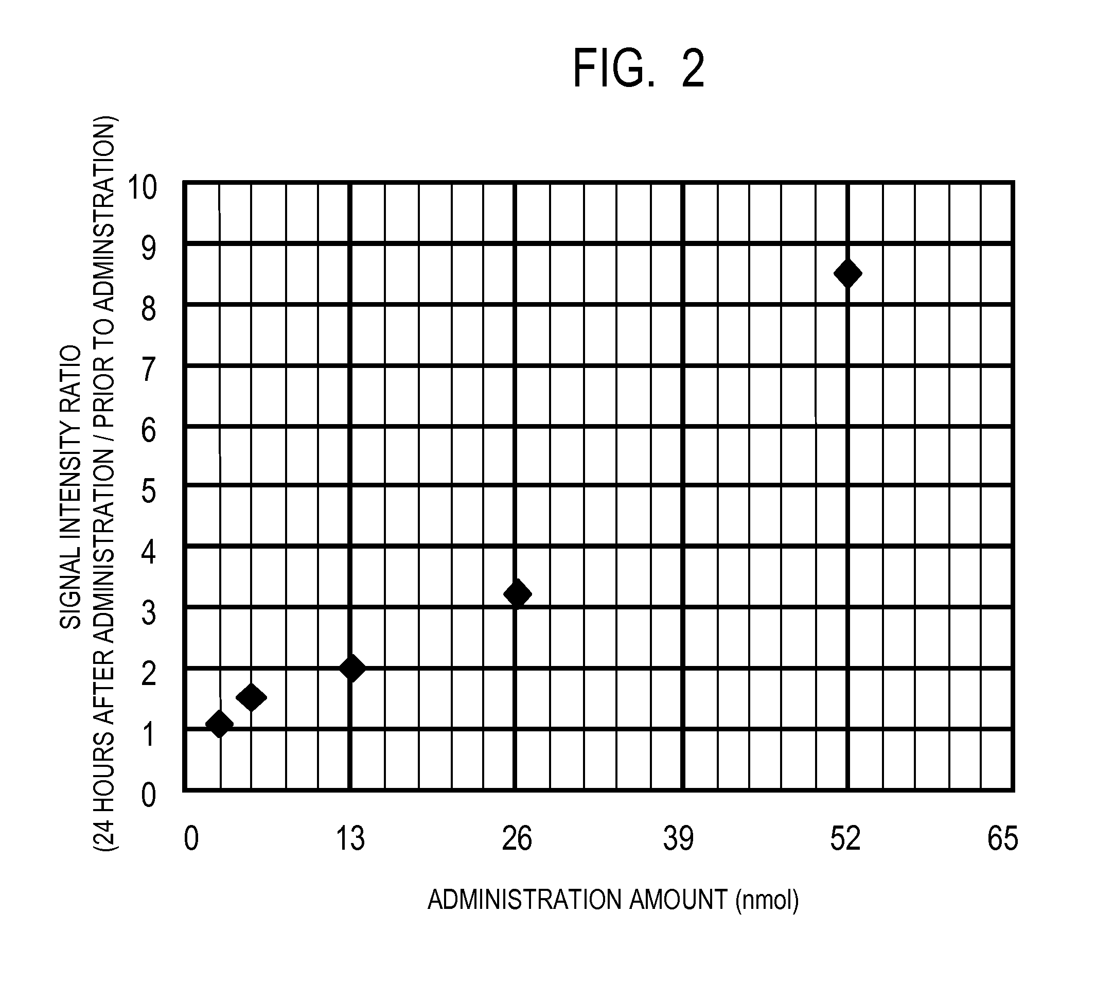 Dye-containing nanoparticle for photoacoustic contrast agent