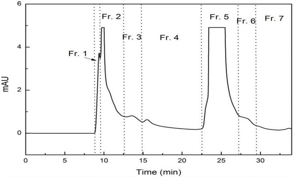 A kind of extraction method of capsanthin