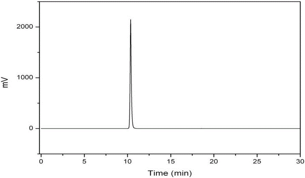 A kind of extraction method of capsanthin