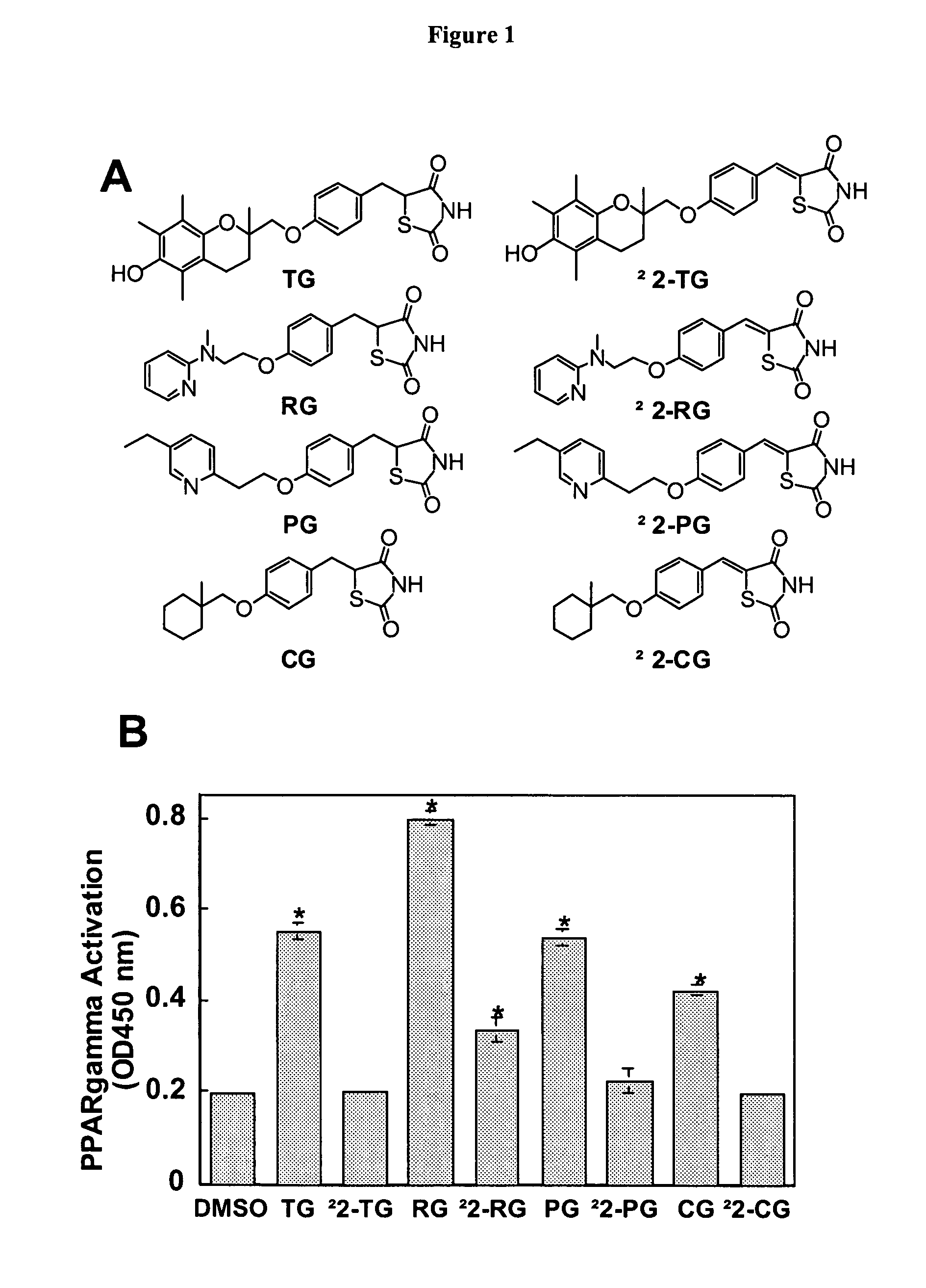 Small molecule Bcl-xL/Bcl-2 binding inhibitors