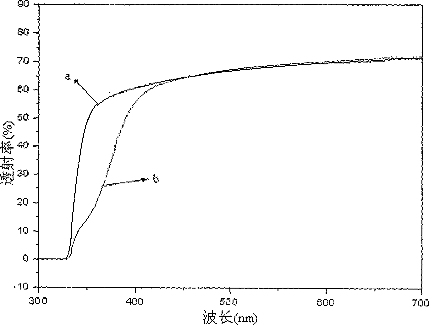 Yb and Zn double-doped lead tungstate crystal and its preparation method