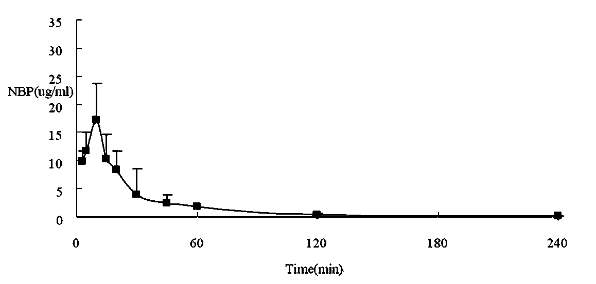 2-(alpha-hydroxy pentyl) benzoate controlled-release tablet and preparation method thereof