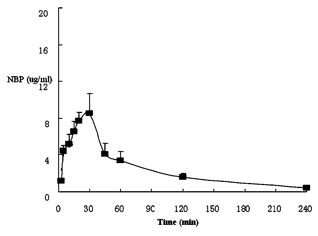 2-(alpha-hydroxy pentyl) benzoate controlled-release tablet and preparation method thereof