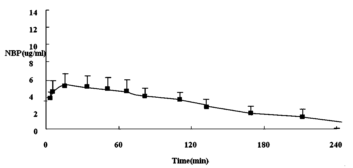 2-(alpha-hydroxy pentyl) benzoate controlled-release tablet and preparation method thereof