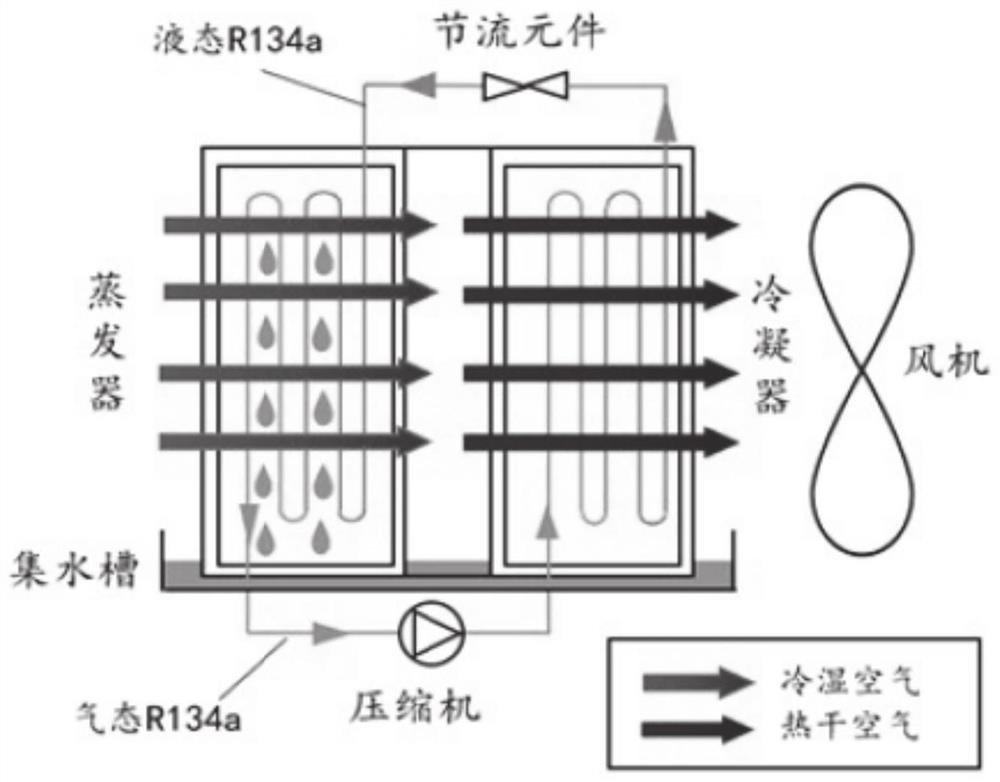 Air water taking and purifying integrated device and method