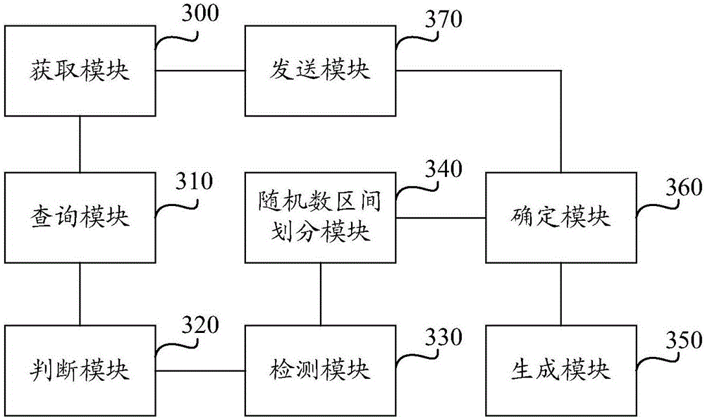 Dishonor rate control method and device