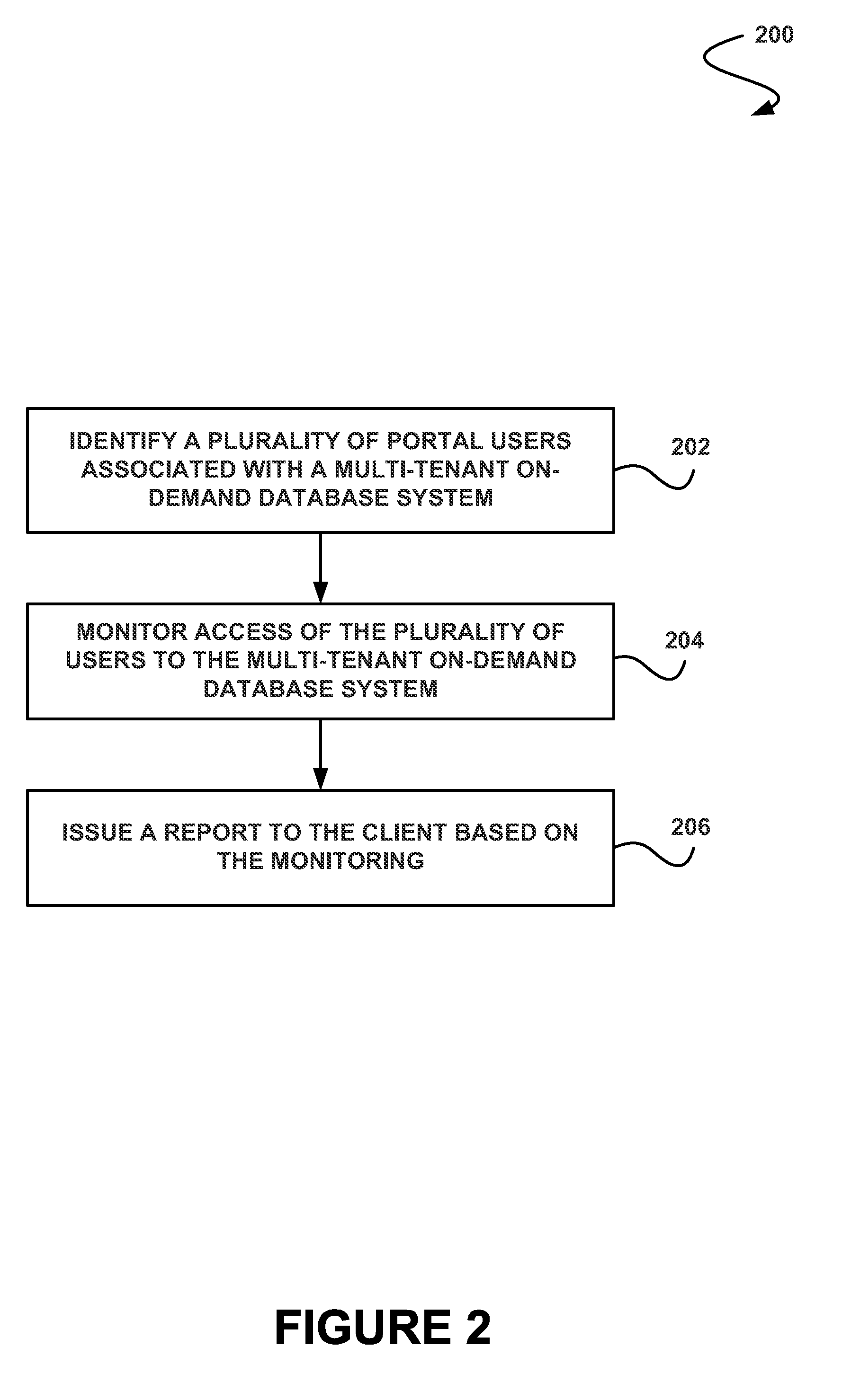 System, method and computer program product for performing one or more actions based on a determined access permissions for a plurality of users