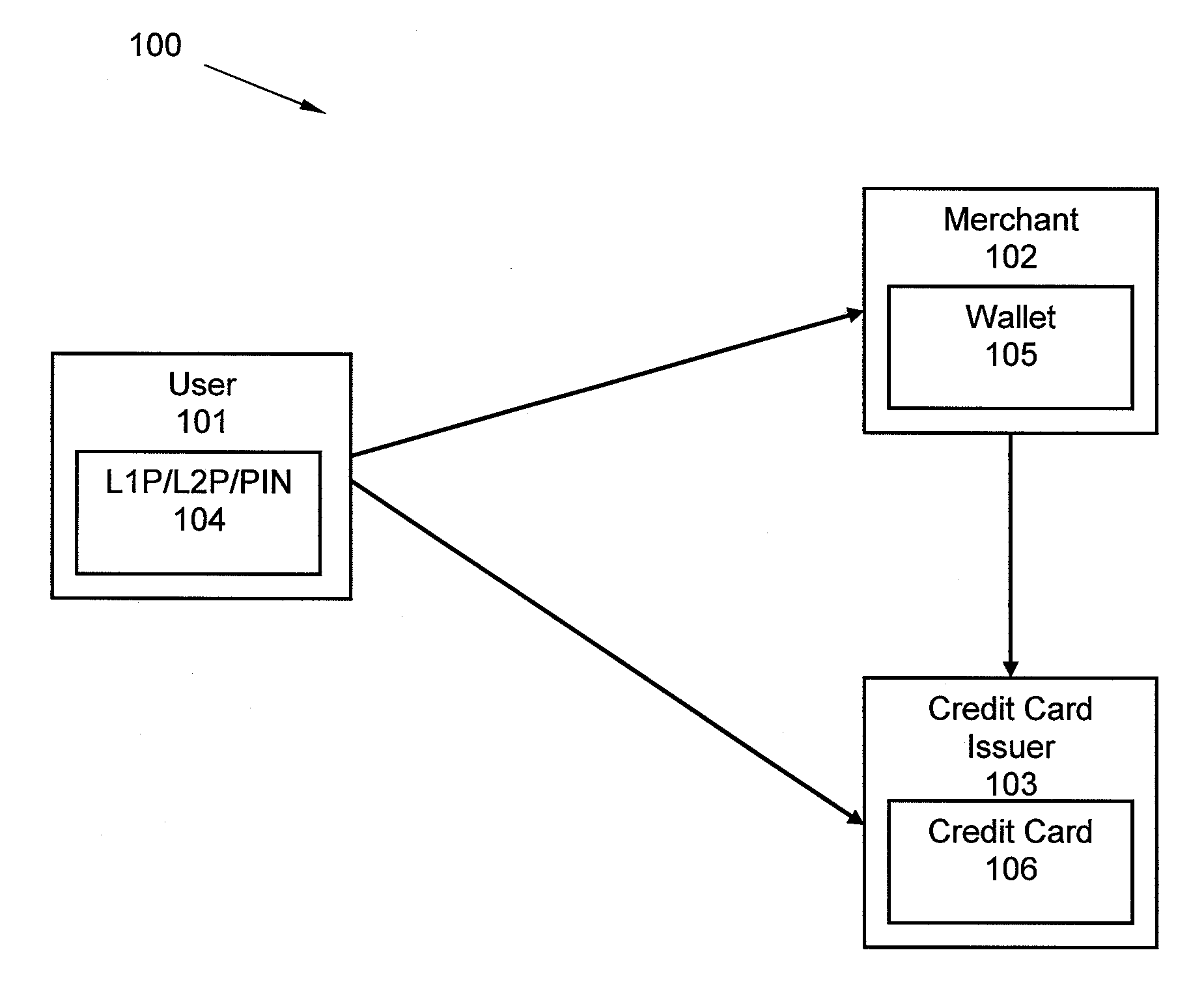 Method and apparatus for secure online transactions