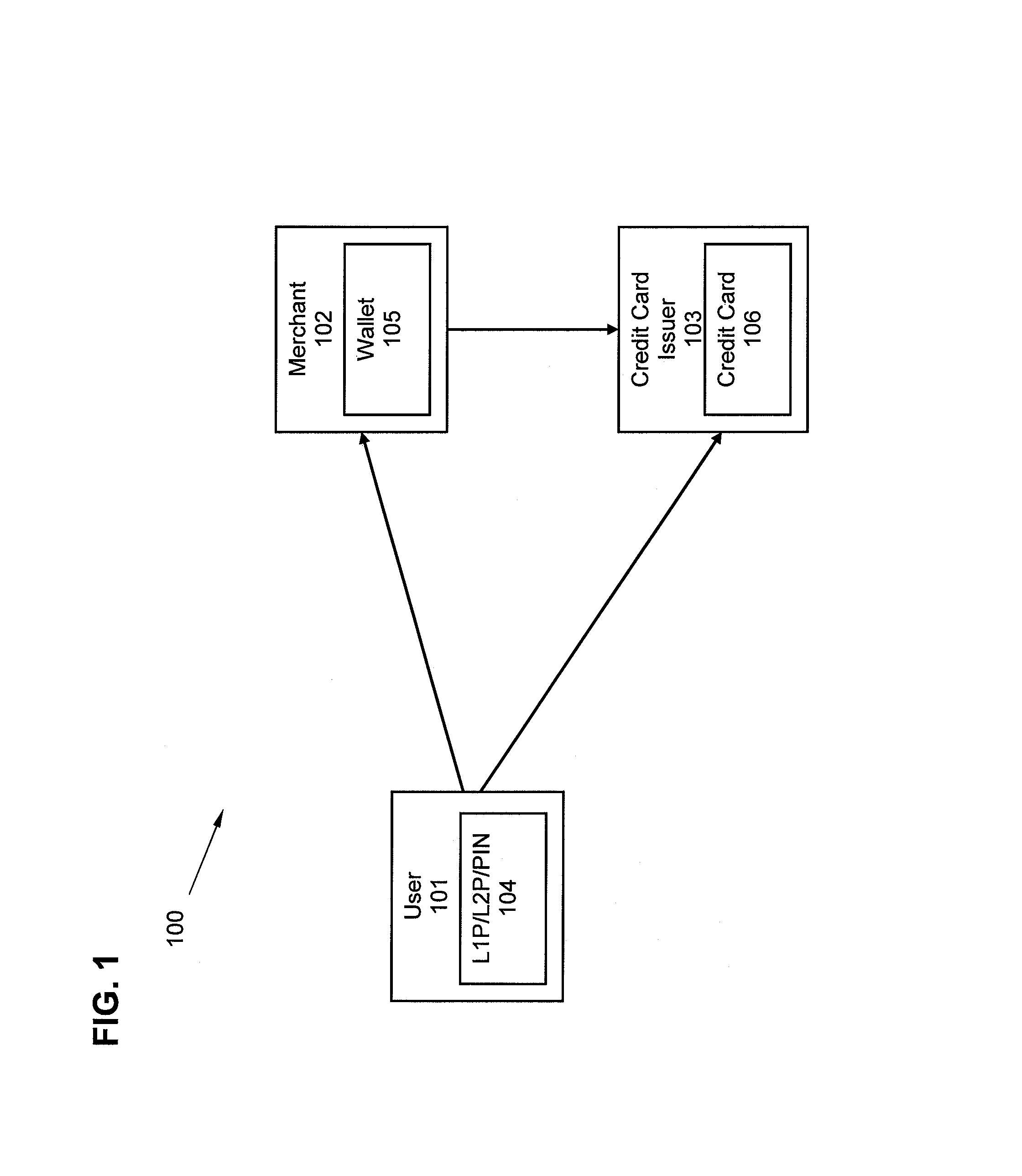 Method and apparatus for secure online transactions