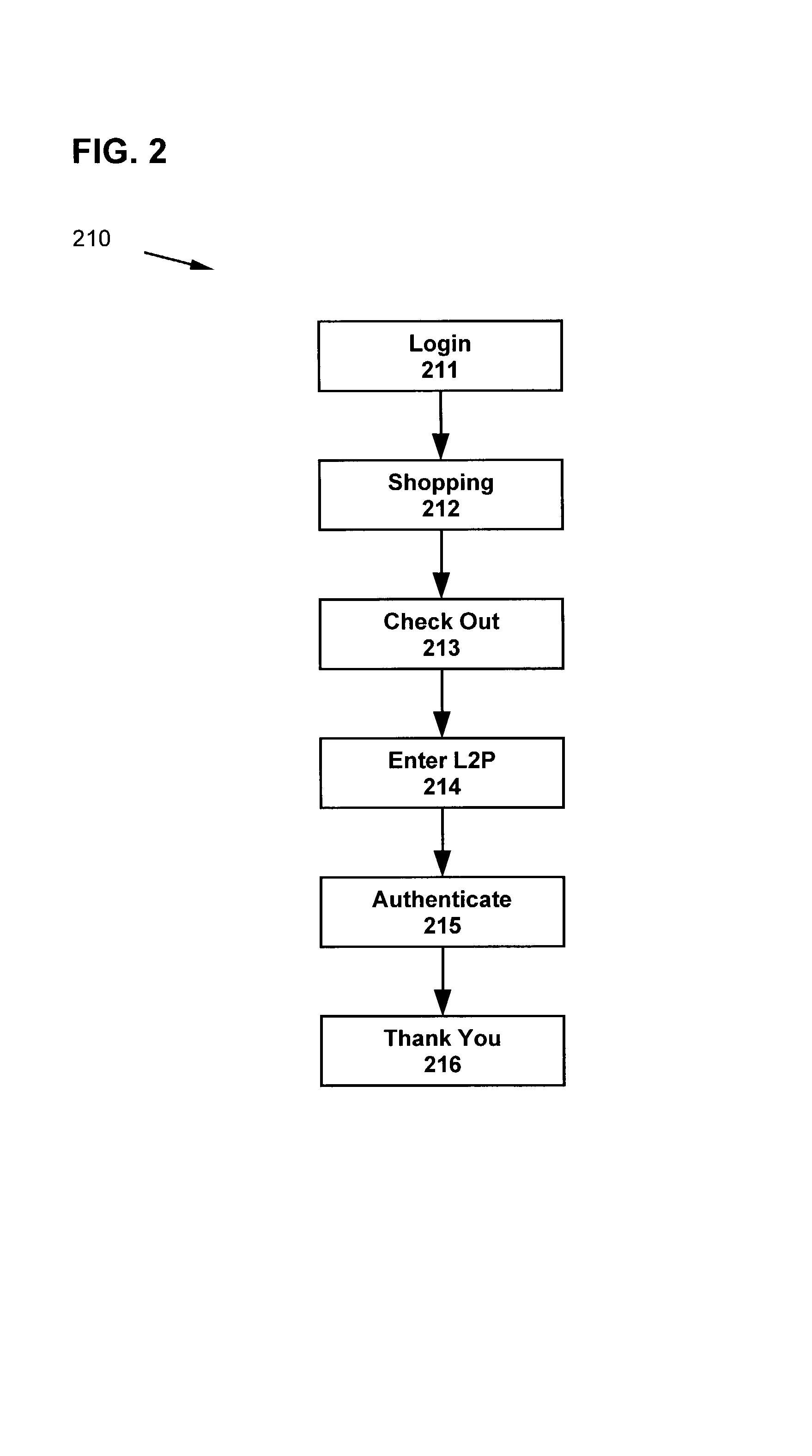 Method and apparatus for secure online transactions