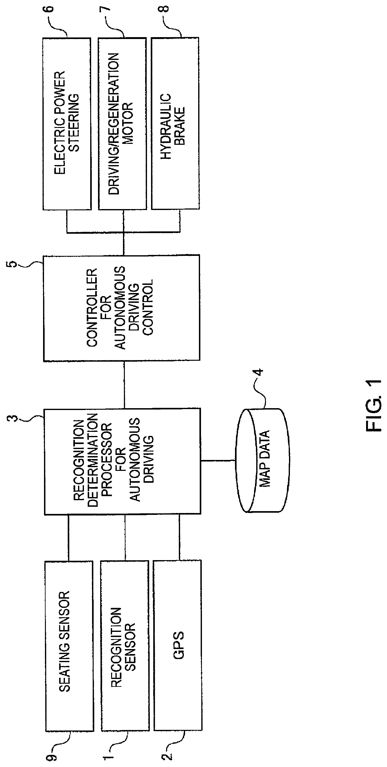 Method and device for generating target path for autonomous vehicle