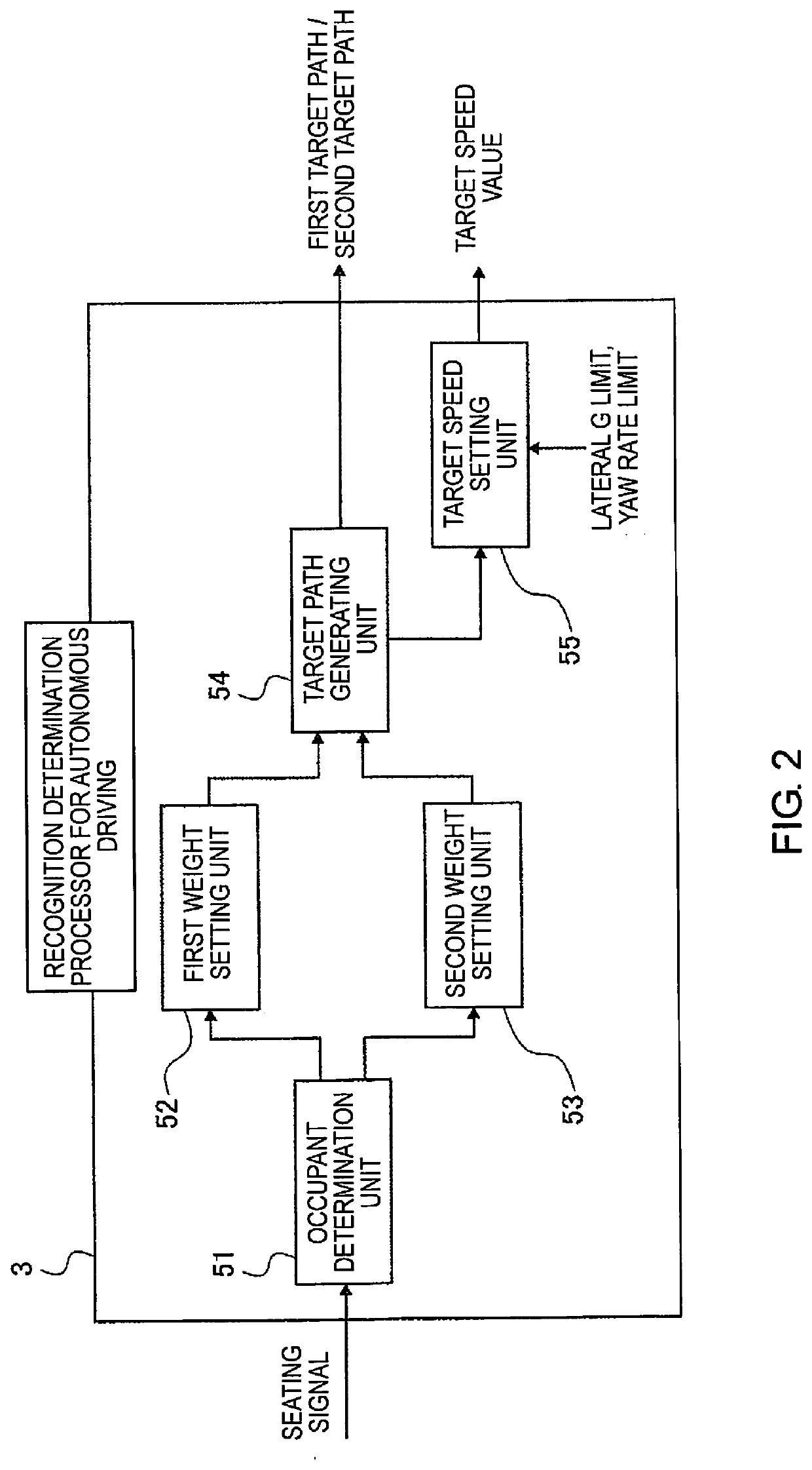Method and device for generating target path for autonomous vehicle