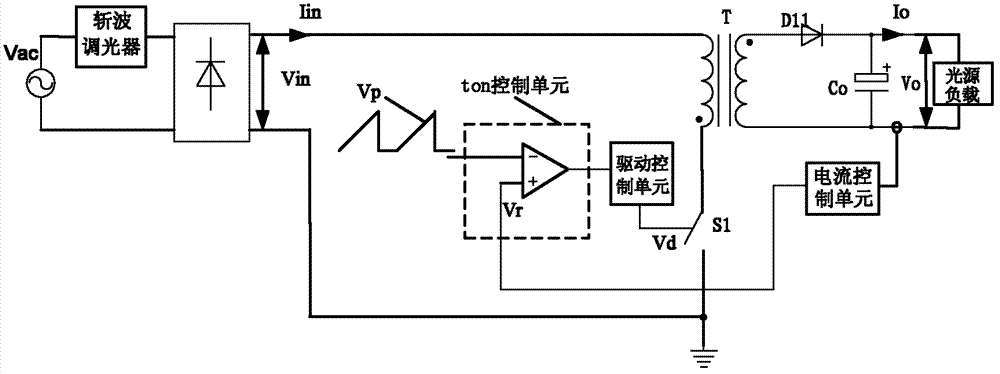 pfc circuit, load driving circuit and signal control method