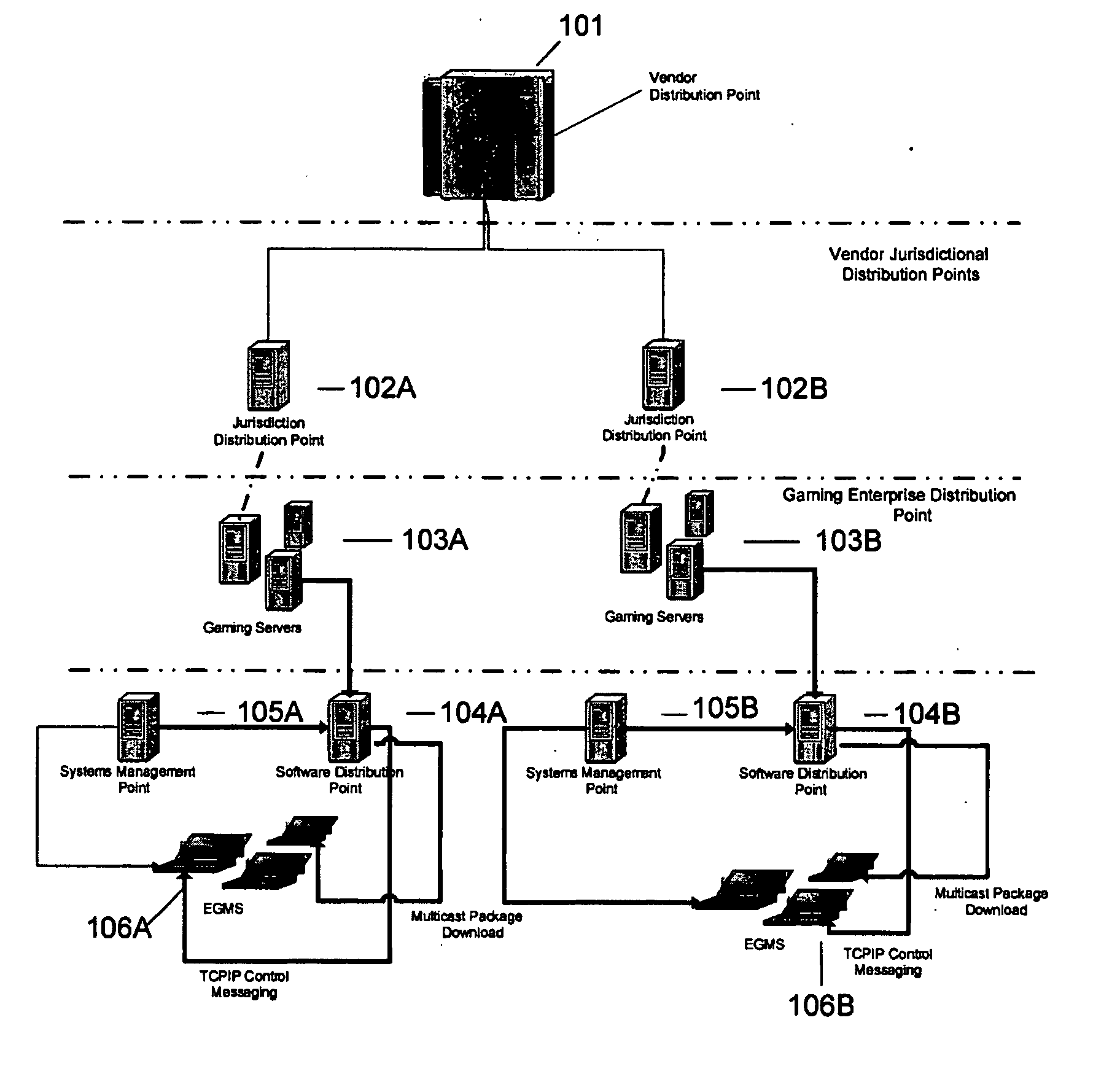 System for configuration