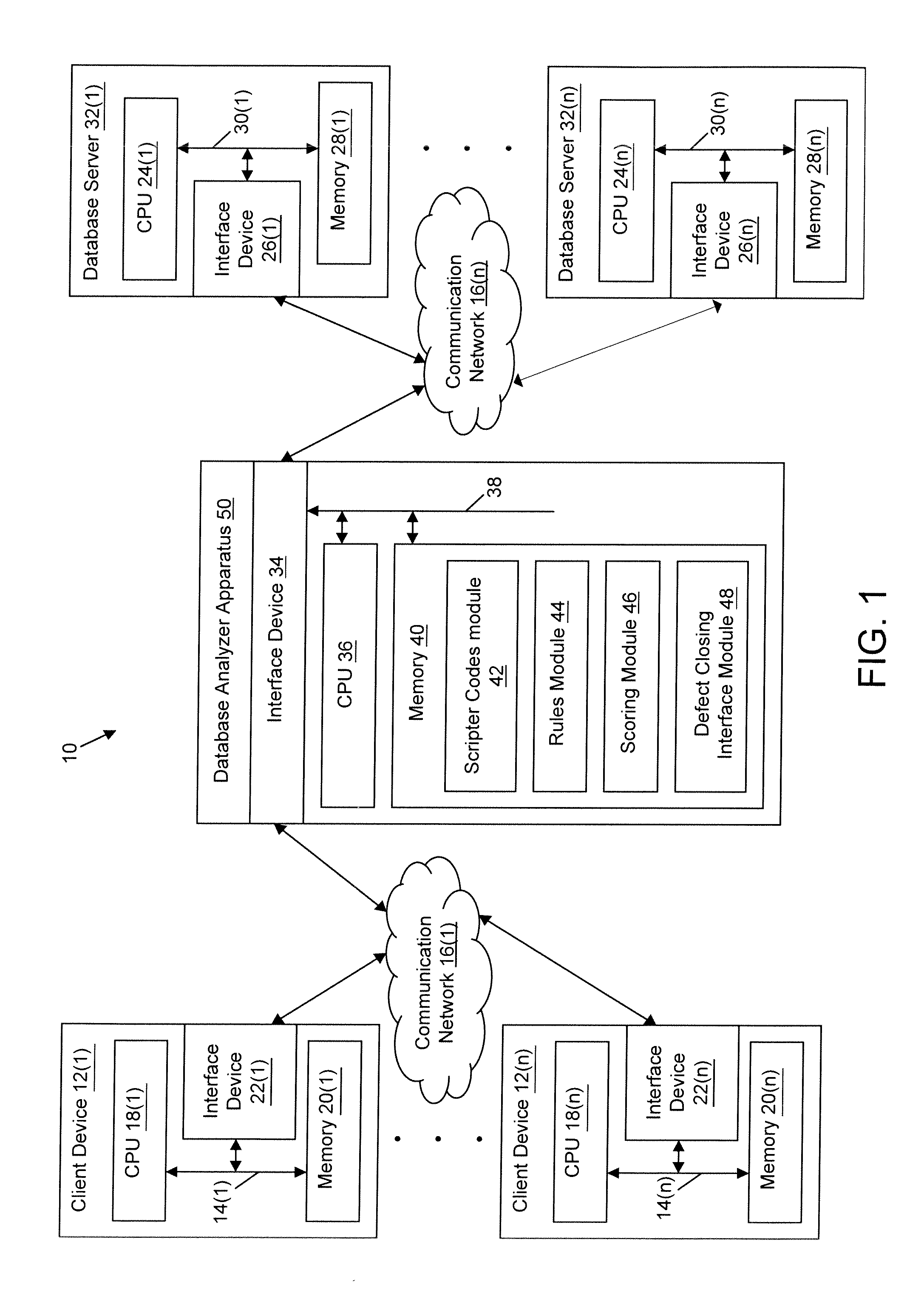 Methods for analyzing a database and devices thereof