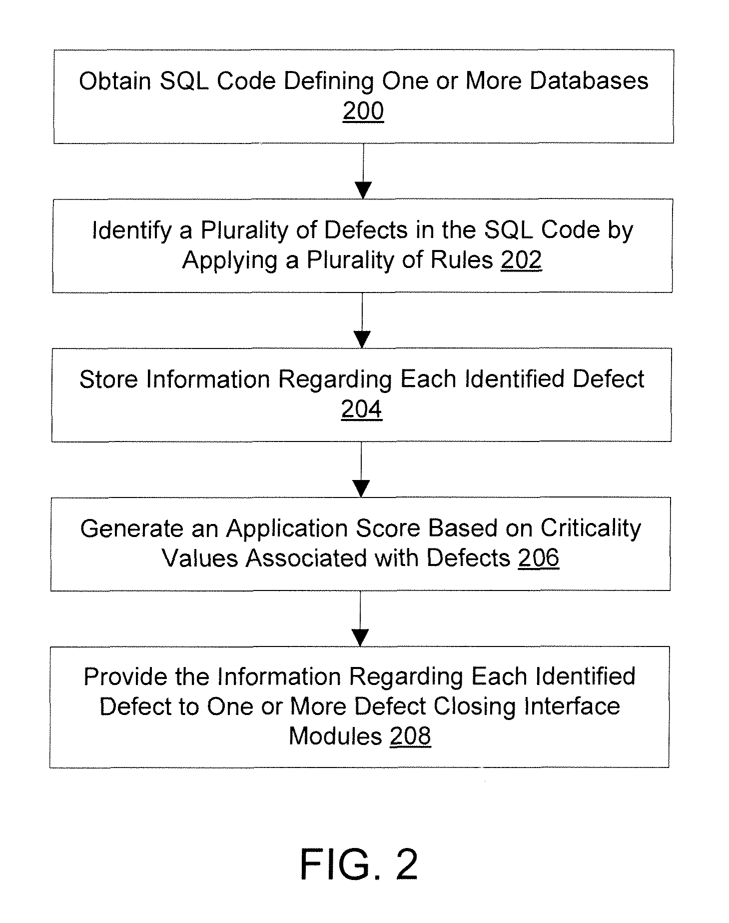 Methods for analyzing a database and devices thereof