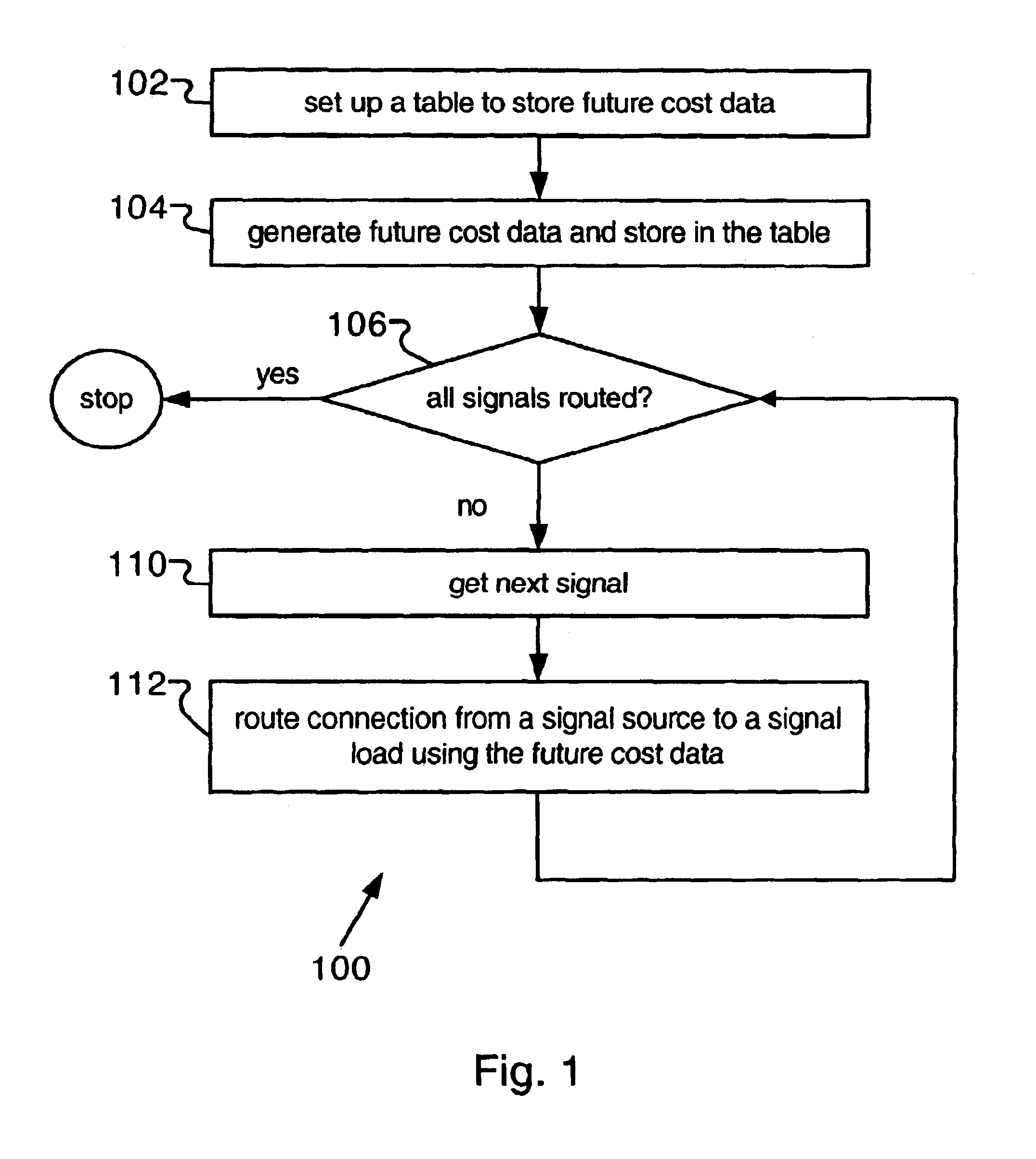 Method for computing and using future costing data in signal routing