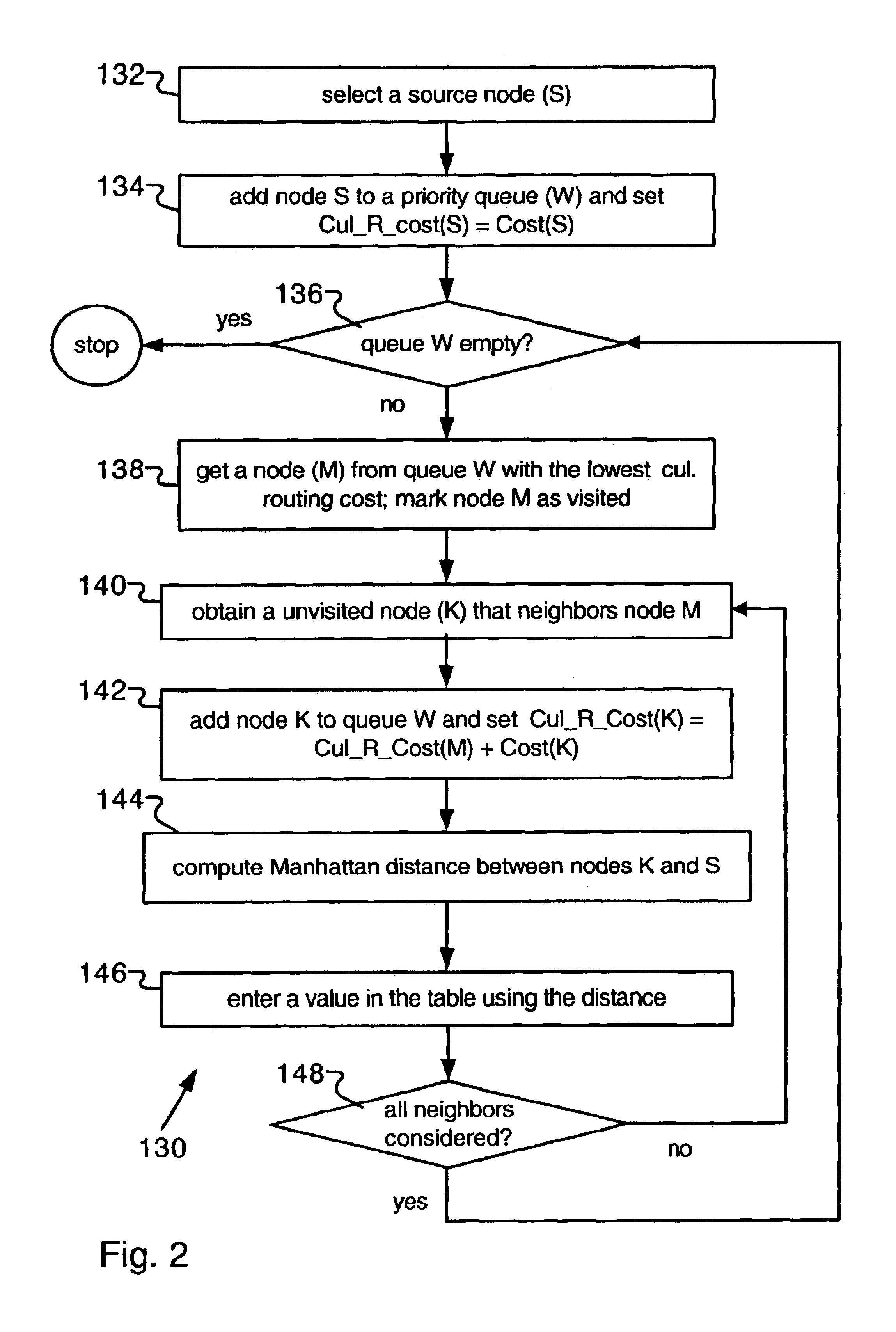 Method for computing and using future costing data in signal routing