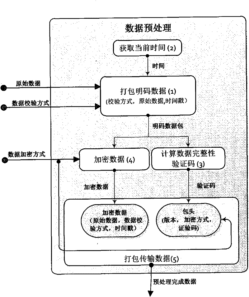 Device system and method for secure data communication based on sound waves