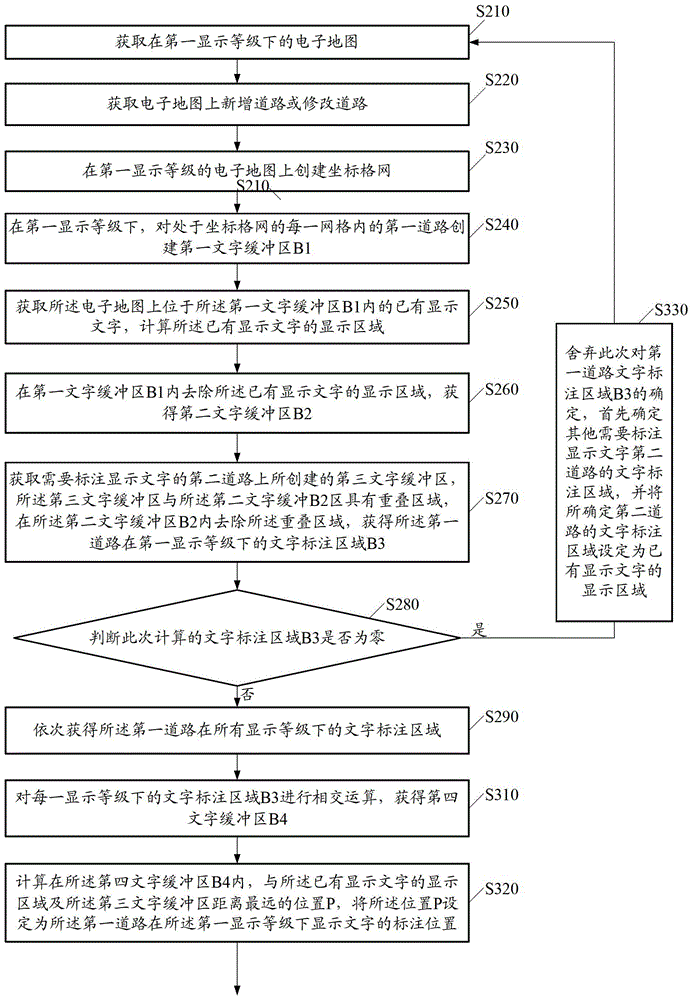 Method and device for marking road display text on electronic map